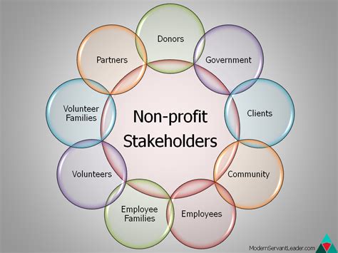 internal stakeholders of a charity.